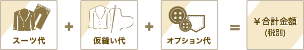 初回(1着目)の販売価格 内訳