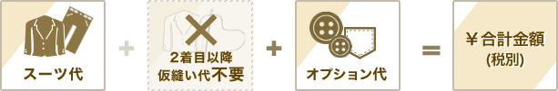 2着目以降の販売価格 内訳